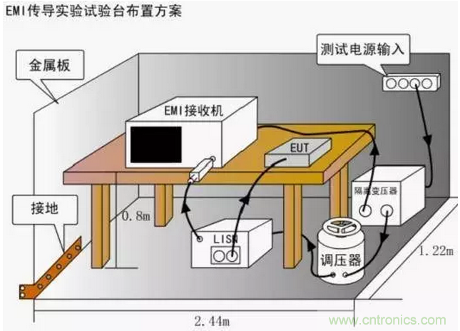 傳導(dǎo)發(fā)射，狠招不出，限值超標(biāo)就是解決不了