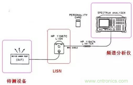 共模電感與Y電容到底應(yīng)該怎么組合成濾波器？