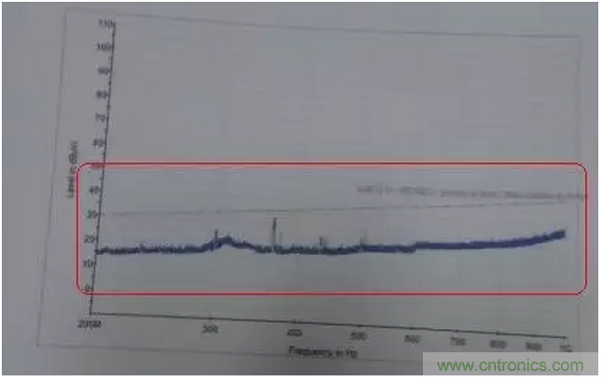 RE102測試中，單點超標(biāo)且高頻有雜散如何整改？