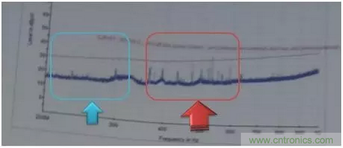 RE102測試中，單點超標(biāo)且高頻有雜散如何整改？