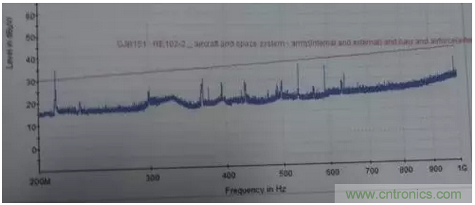 RE102測試中，單點超標(biāo)且高頻有雜散如何整改？