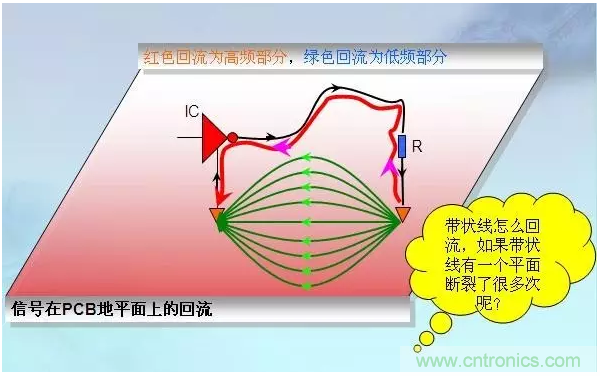 RE102測試中，單點超標(biāo)且高頻有雜散如何整改？