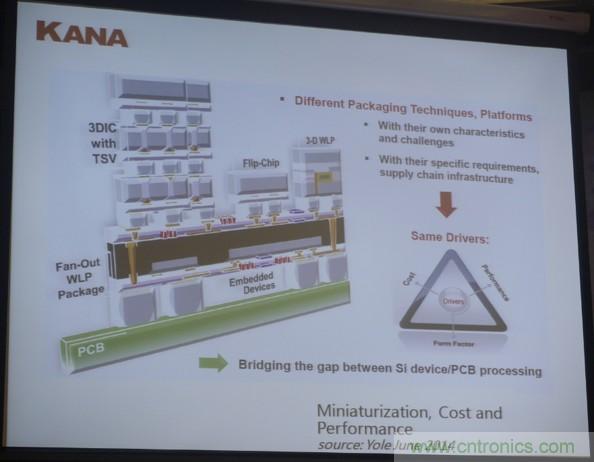 為了更小更超能，他們要用SiP取代PCB！