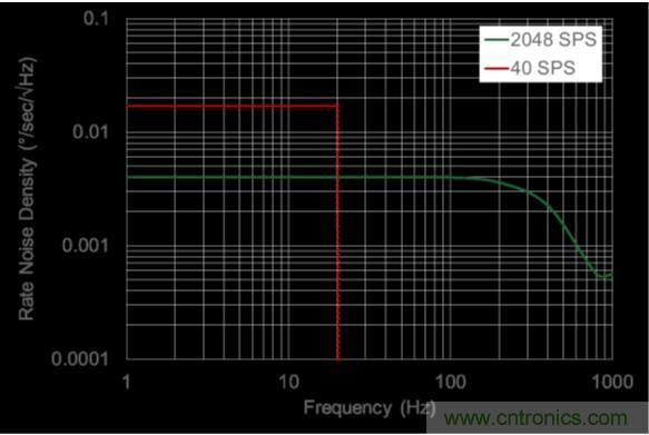 http://www.anotherwordforlearning.com/sensor-art/80031511