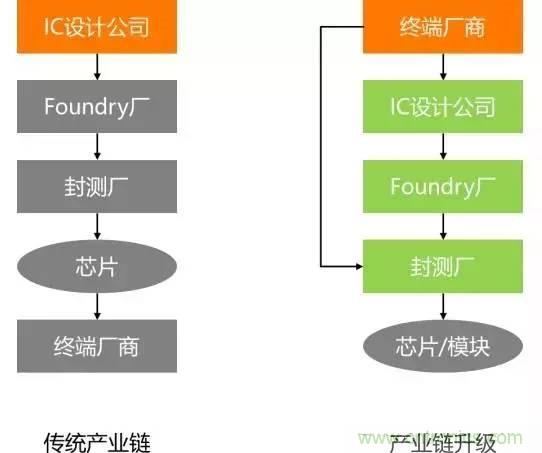 SiP封裝如何成為超越摩爾定律的重要途徑？