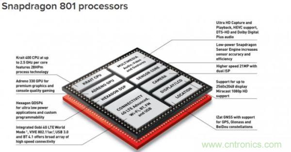 FPGA與ASIC，誰將引領(lǐng)移動端人工智能潮流？