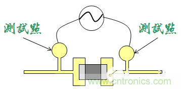 為何要為電路板設(shè)計(jì)設(shè)置測(cè)試點(diǎn)？