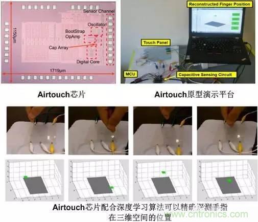 電容感應(yīng)式與毫米波雷達，誰能挑起三維觸控的大梁？