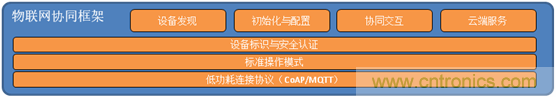 深入解析物聯(lián)網(wǎng)操作系統(tǒng)（架構/功能/實例分析）