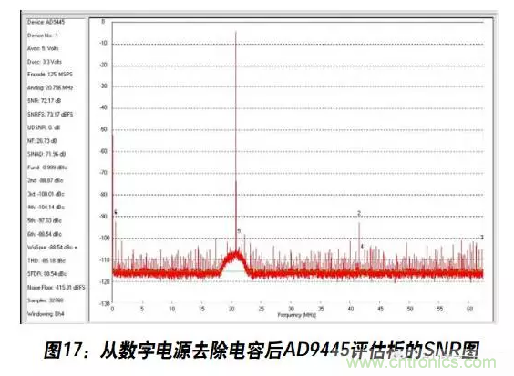例解電路去耦技術(shù)，看了保證不后悔