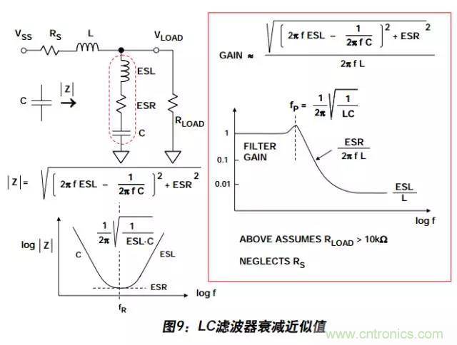 例解電路去耦技術(shù)，看了保證不后悔