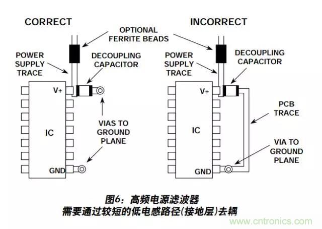 例解電路去耦技術(shù)，看了保證不后悔