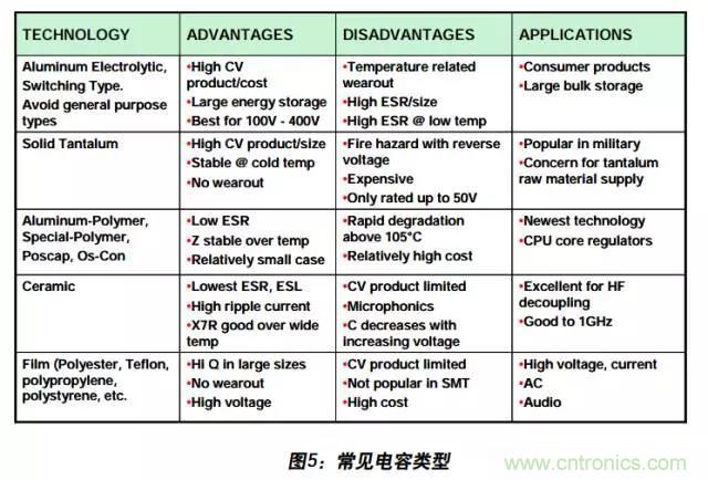 例解電路去耦技術(shù)，看了保證不后悔