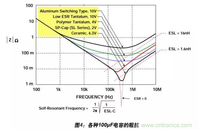 例解電路去耦技術(shù)，看了保證不后悔
