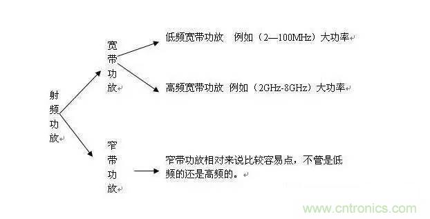 想看大牛是如何DIY射頻功放的嗎？