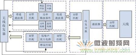 Atheros對(duì)Ralink，看WiFi產(chǎn)品的射頻電路設(shè)計(jì)