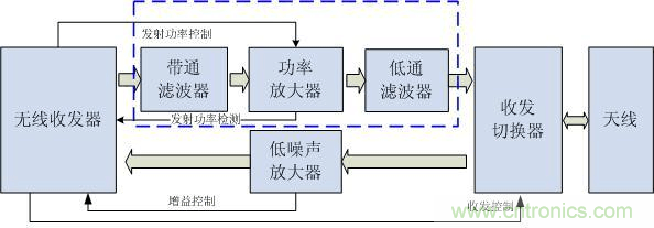 Atheros對(duì)Ralink，看WiFi產(chǎn)品的射頻電路設(shè)計(jì)