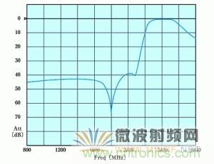 Atheros對(duì)Ralink，看WiFi產(chǎn)品的射頻電路設(shè)計(jì)