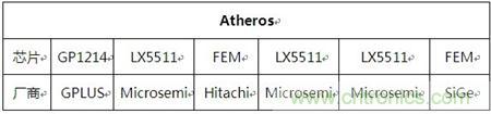 Atheros對(duì)Ralink，看WiFi產(chǎn)品的射頻電路設(shè)計(jì)