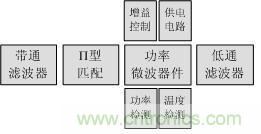 Atheros對(duì)Ralink，看WiFi產(chǎn)品的射頻電路設(shè)計(jì)