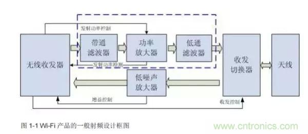 Atheros對(duì)Ralink，看WiFi產(chǎn)品的射頻電路設(shè)計(jì)