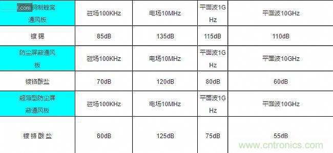 論靜電屏蔽、靜磁屏蔽和高頻電磁場(chǎng)屏蔽的異同