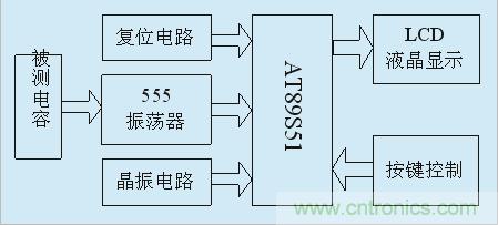 用555定時(shí)器如何設(shè)計(jì)電容測(cè)試儀？