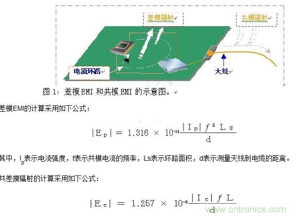 如何利用EMIStream來解決板級EMI問題？