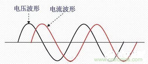 如何校正開關(guān)電源的功率因素呢？