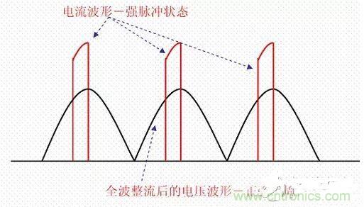 如何校正開關(guān)電源的功率因素呢？