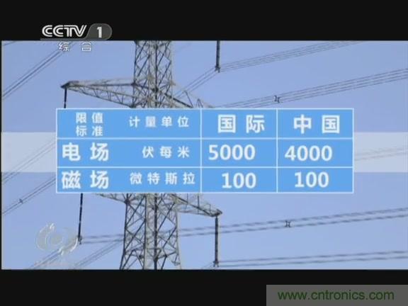 高壓線變電站有電磁輻射？《焦點(diǎn)訪談》辟謠