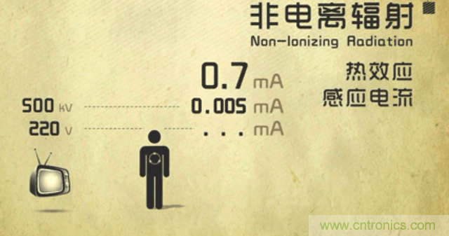 編輯親測帶你了解輻射真相，讓你不再談“輻”色變