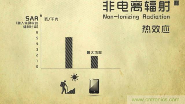 編輯親測帶你了解輻射真相，讓你不再談“輻”色變