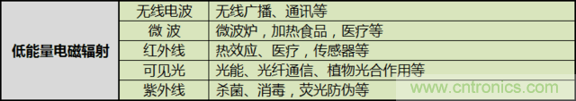 編輯親測帶你了解輻射真相，讓你不再談“輻”色變
