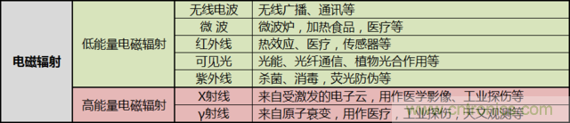 編輯親測帶你了解輻射真相，讓你不再談“輻”色變