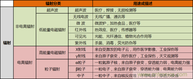 編輯親測帶你了解輻射真相，讓你不再談“輻”色變