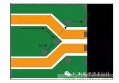 差分線路分散處的頂層接地通孔為回流提供流動(dòng)路徑。