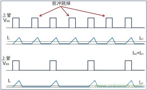 DCDC變換器輕載時三種工作模式是什么？