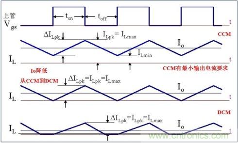 DCDC變換器輕載時三種工作模式是什么？