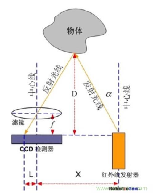 從傳感器到算法原理，機(jī)器人避障的出路在哪里？