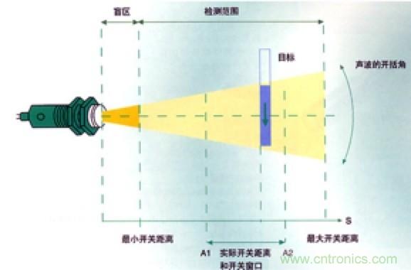 從傳感器到算法原理，機(jī)器人避障的出路在哪里？