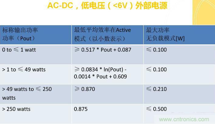 “瘋7”手機(jī)充電實(shí)測(cè)：為何沿用傳統(tǒng)充電模式？