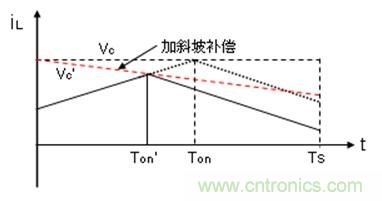 如何轉(zhuǎn)換開關(guān)電源系統(tǒng)電壓模式與電流模式？