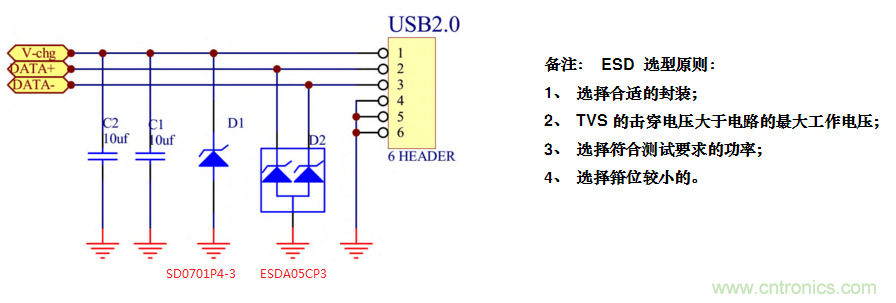 手機EOS保護(hù)方案如何通過350V的測試？
