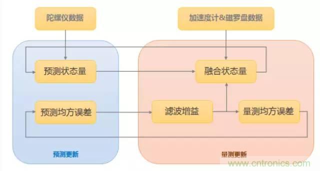 是什么成就了無人機的飛行感知技術？