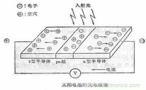 一文讀懂光電傳感器工作原理、分類及特性