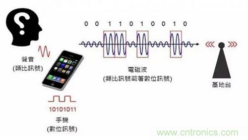 盤點通信系統(tǒng)中的射頻技術(shù)，讓你一次就看懂！