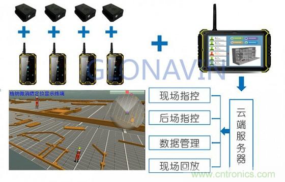 與北斗、GPS相比室內(nèi)定位背后的微慣導(dǎo)技術(shù)有何不同？