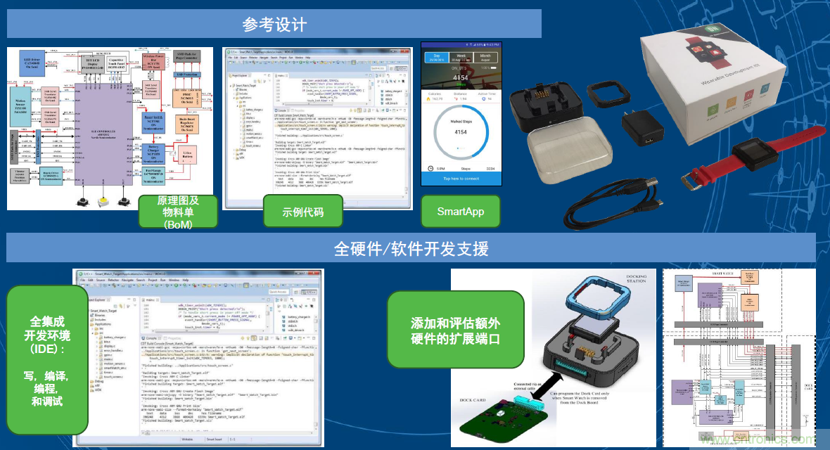 用這套完整方案真的可做任何可穿戴設(shè)計(jì)？