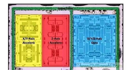 三六九軸傳感器究竟是什么？讓無(wú)人機(jī)、機(jī)器人、VR都離不開它